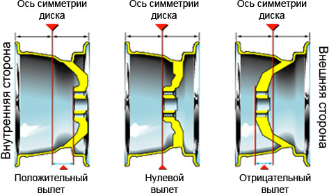 что означают цифры на дисках колес