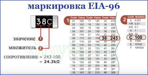 цветовое обозначение резисторов таблица