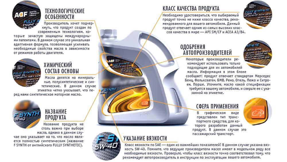 полусинтетика