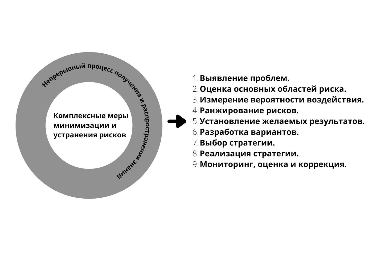 комплексные меры по устранению рисков в бизнесе