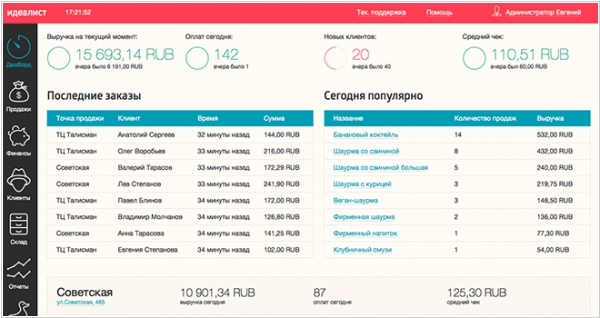 Программа для ведения учета товаров в магазине