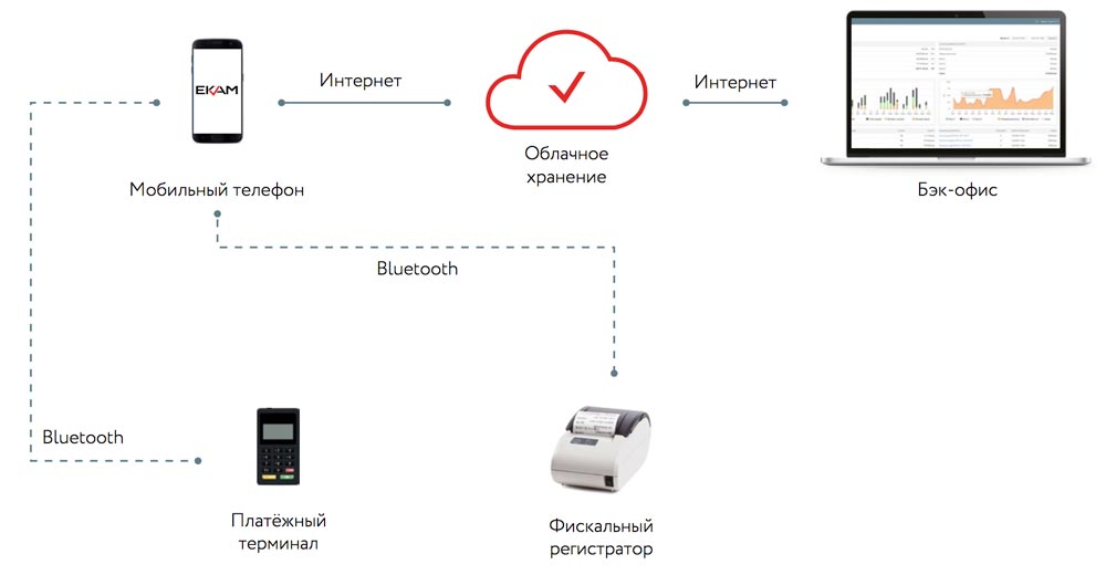 Программы для торгового учета и склада на Windows