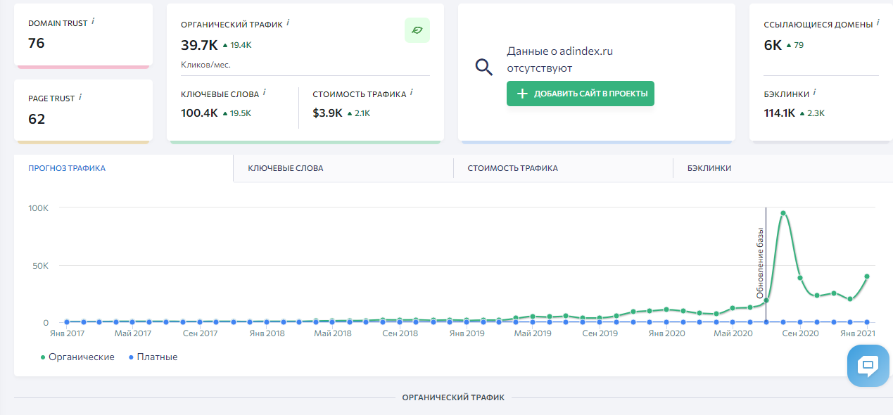 функции интернет маркетинга