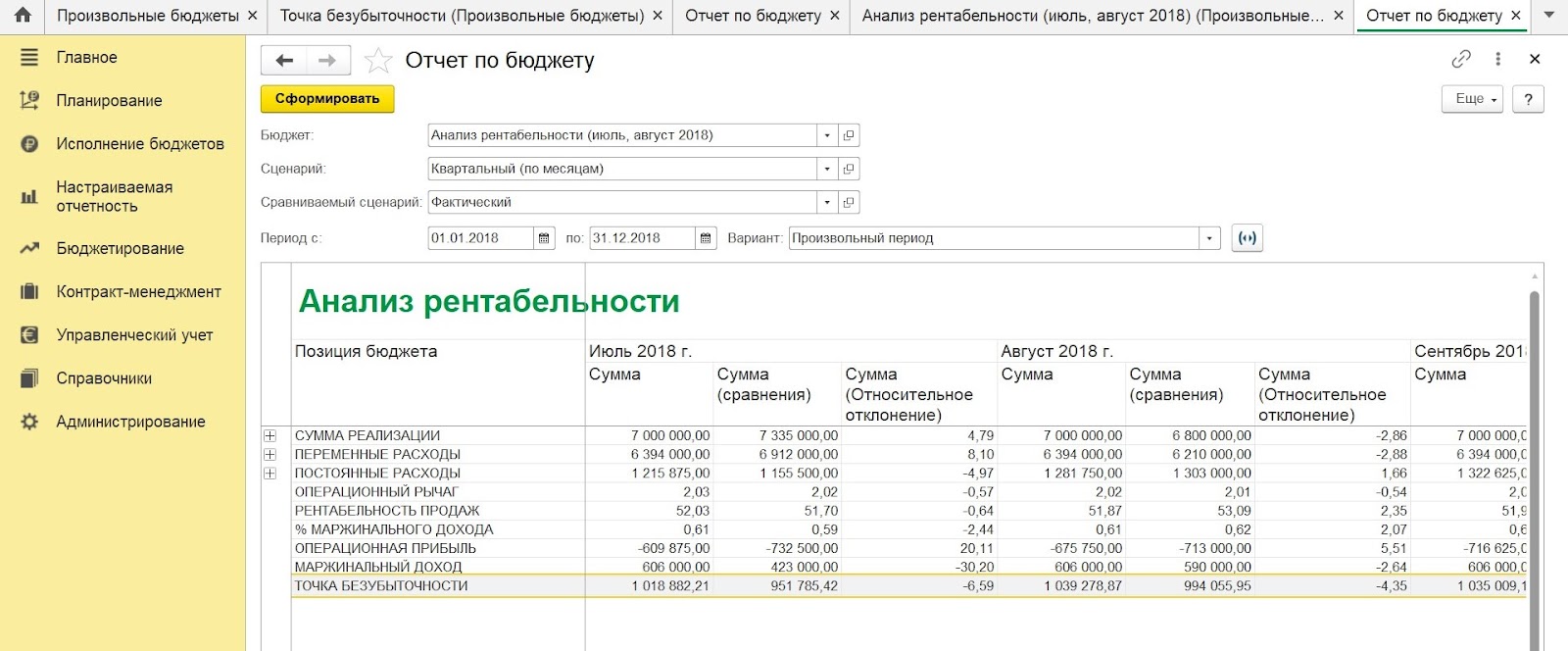 чему равна прибыль в точке безубыточности