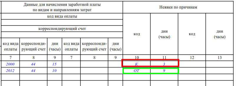 как правильно составлять табель