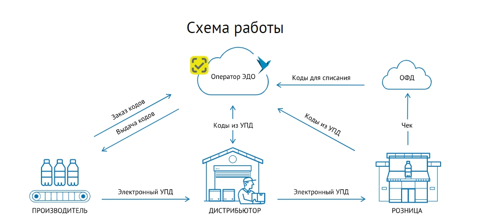 Когда необходимо определить маркировку воды в пластиковых бутылях