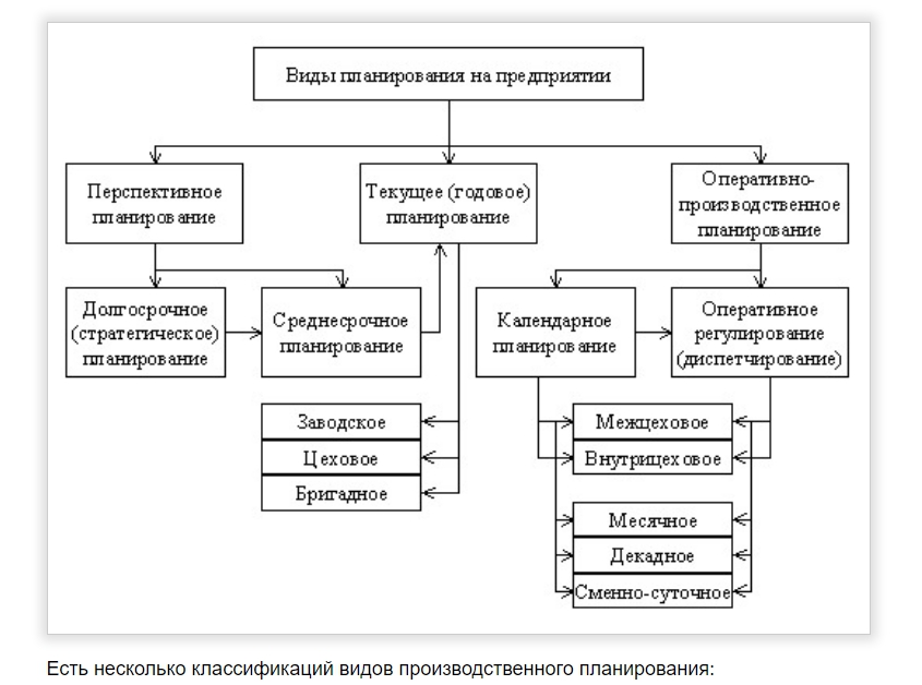 Статья 24. Требования к техническому плану