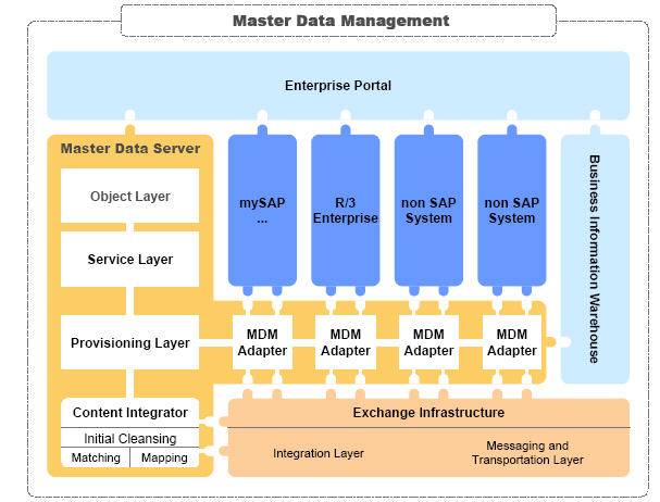 sap система управления предприятием