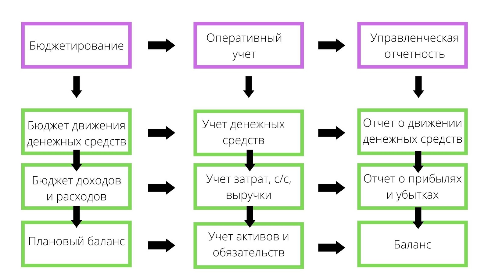 показатели управленческого учета предприятия