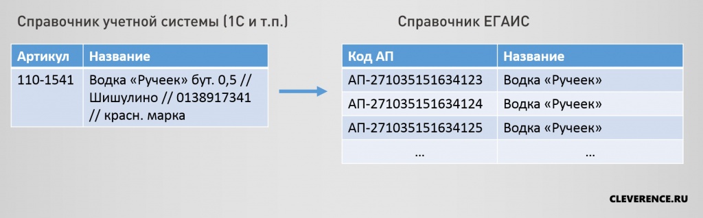 egais1.jpg