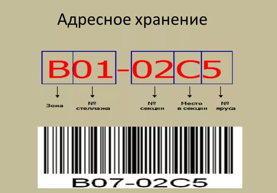 адресное хранение на складе