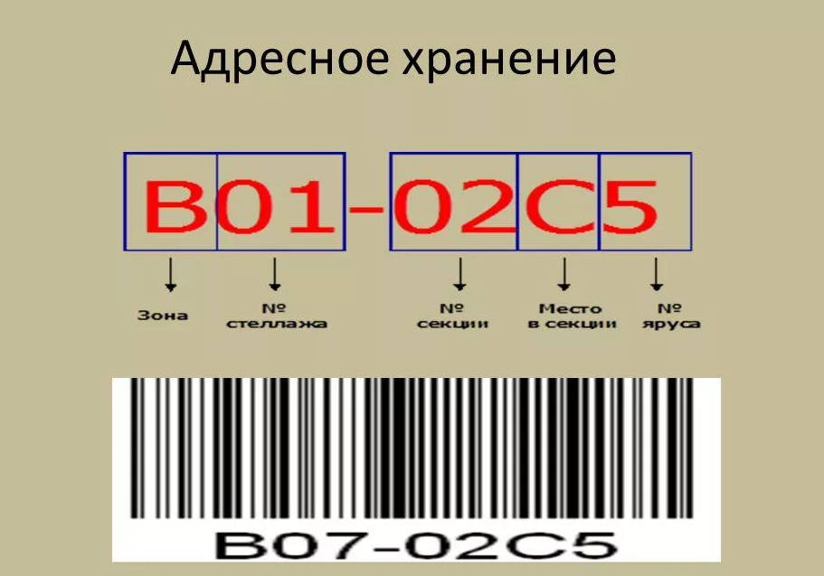 Адрес хранения на складе с помощью 1С. Помощник бухгалтера! Часть 3. Сравнение 1С