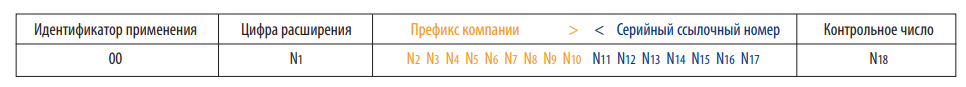 Где я могу найти gln на контроле безопасности и честный знак?