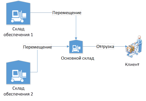 картинка