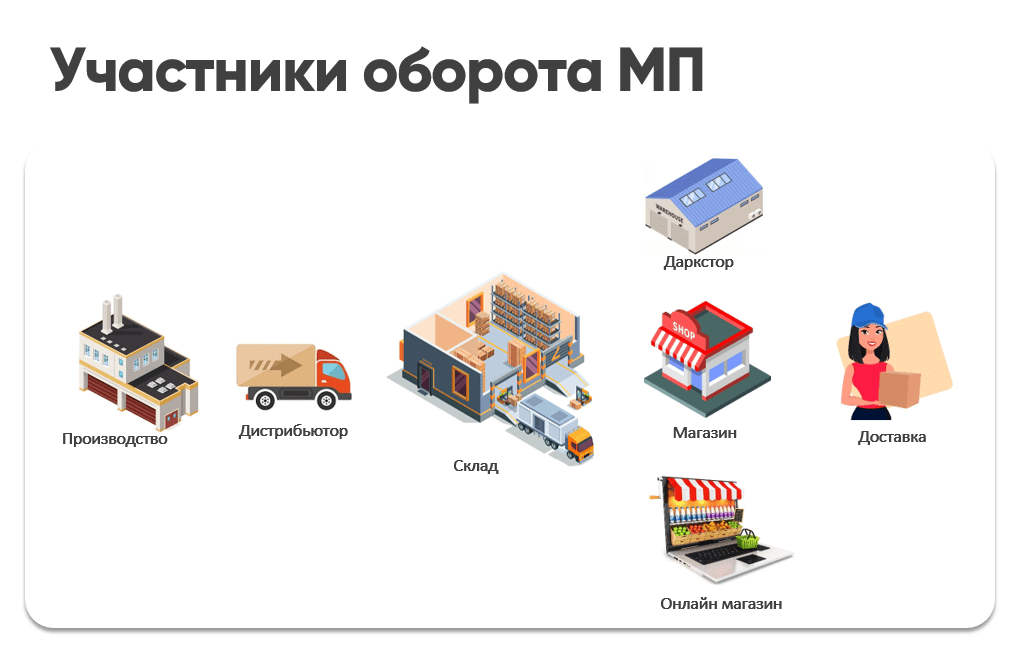онлайн-магазин