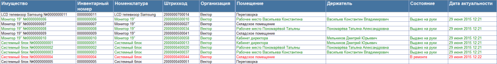 2015-07-02 11_28_43-Клеверенс_ Учет имущества.png