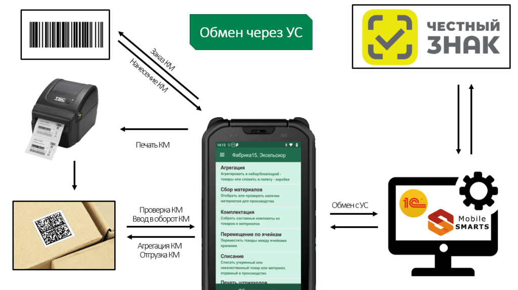 обмен через УС