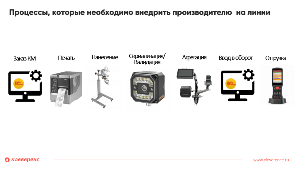 рабочий процесс