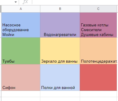 провести бизнес-аналитику