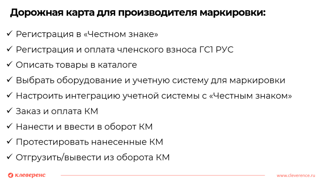 дорожная карта
